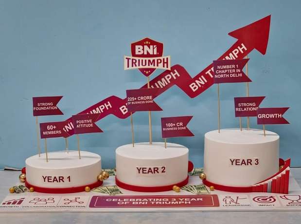 Milestone celebrations